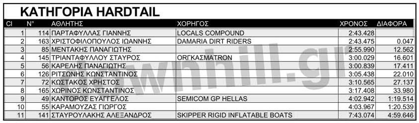 parnitha frdh 2 results final hardtail