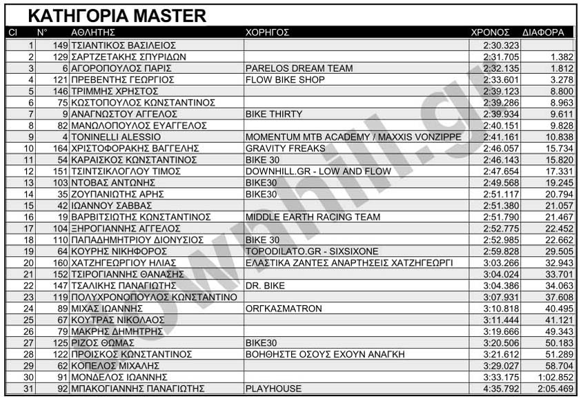 parnitha frdh 2 results final master