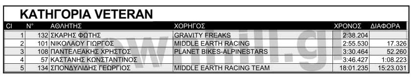 parnitha frdh 2 results final veteran