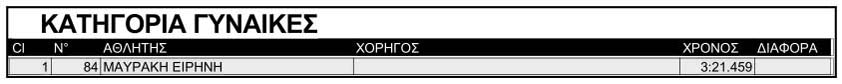 parnitha frdh 2 results final women