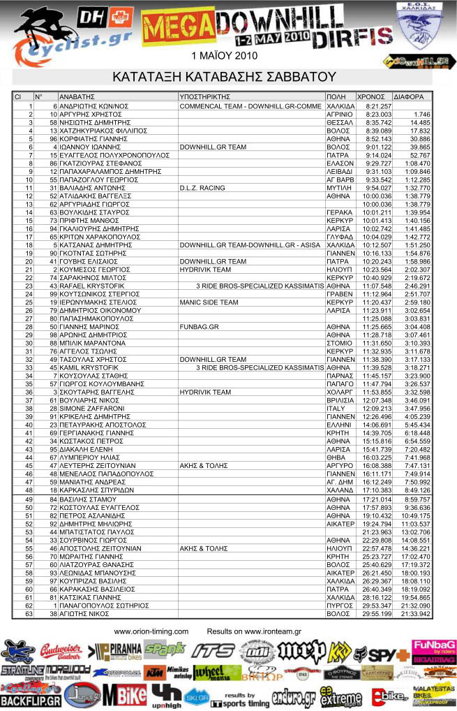 dirfis_megadh2010_results_sat