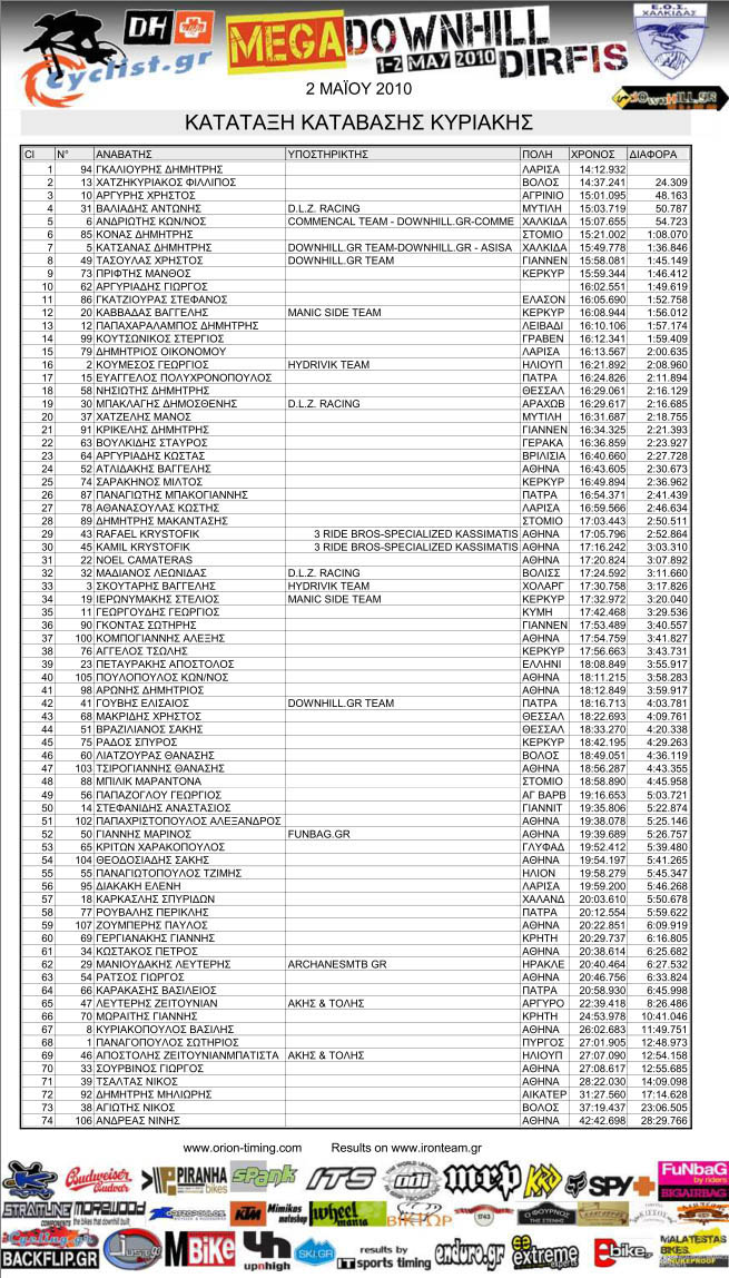 dirfis_megadh2010_results_sun