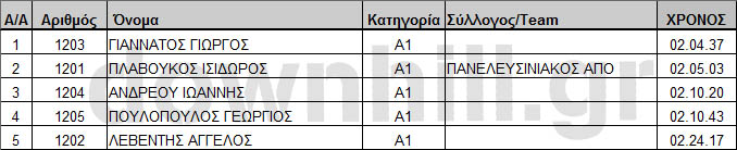 dirfis_trail_running_2012_results_a1