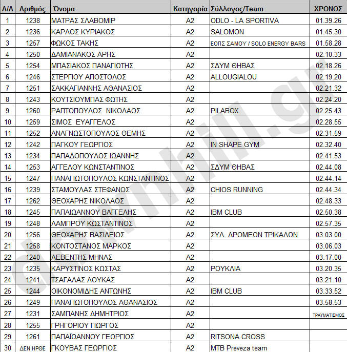 dirfis_trail_running_2012_results_a2