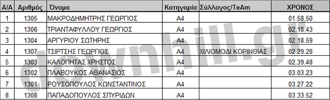 dirfis_trail_running_2012_results_a4