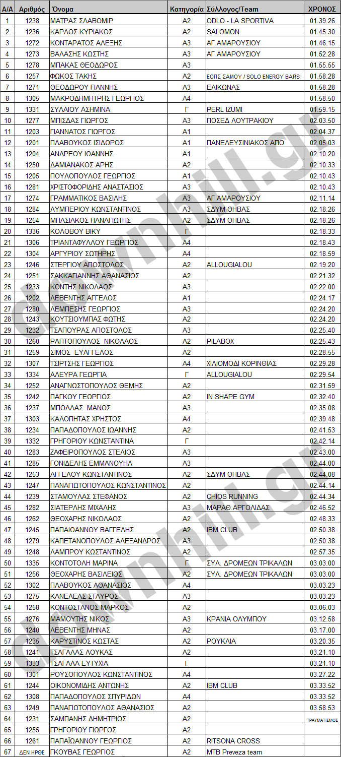 dirfis_trail_running_2012_results_geniki