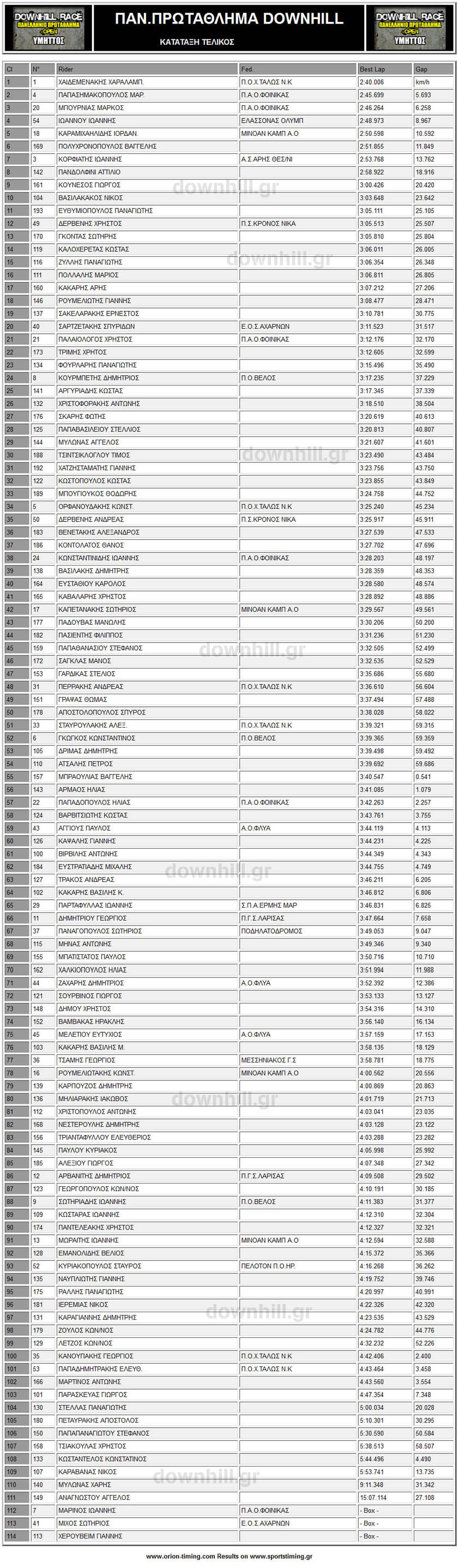 greek_champ_2012_final_geniki