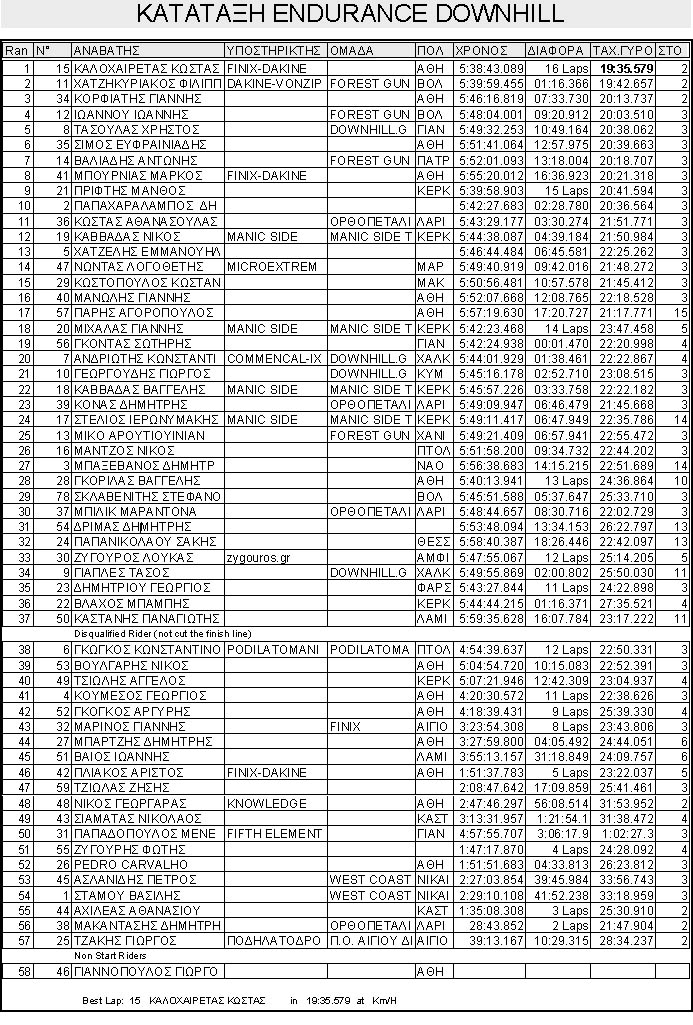 naousa_endurance_overall