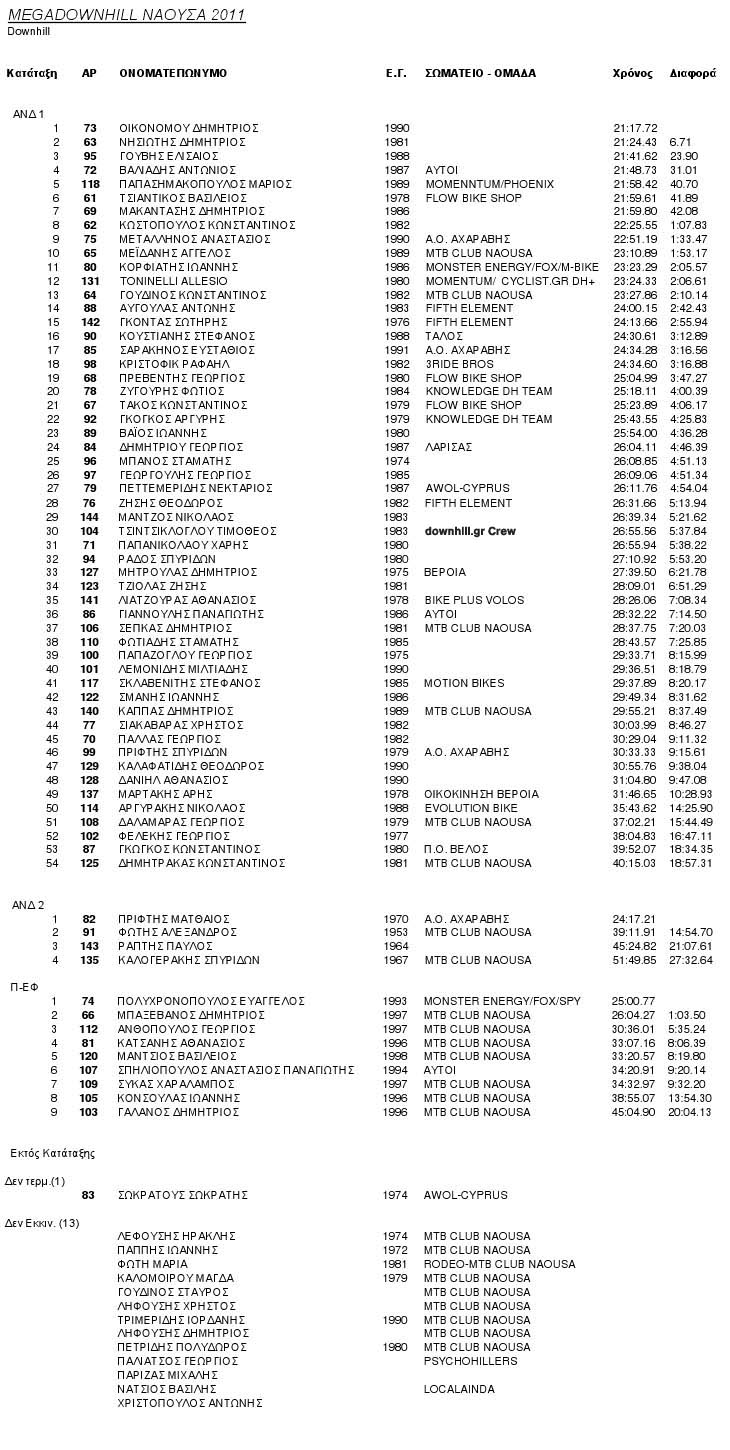 naousa_megadownhill_2011_results