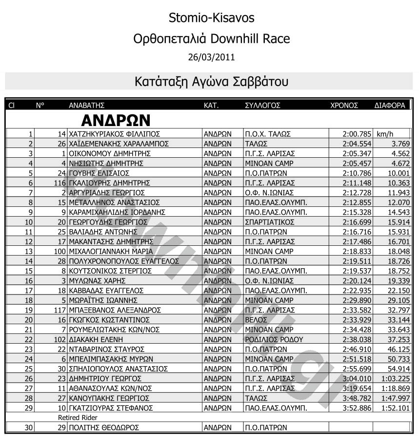 orthopetalia_dh_race_deltia_results