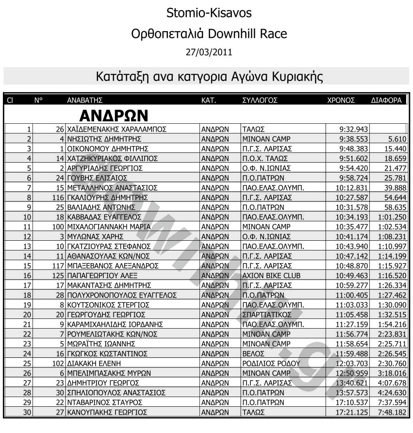 orthopetalia_megadh_race_deltia_results