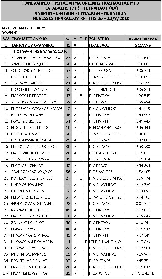 panellinio2010_results_dh_final