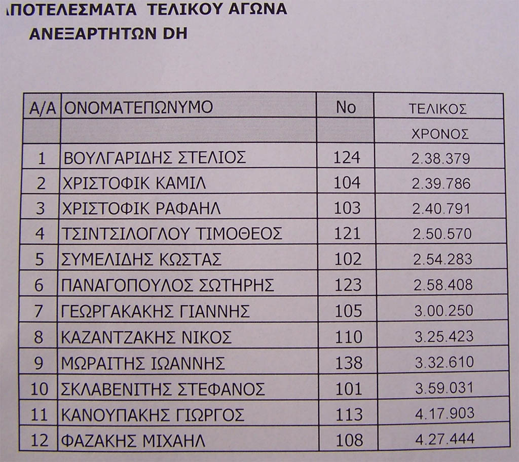 panellinio2010_results_dh_open_final