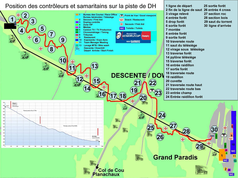 parcours-dhi-2