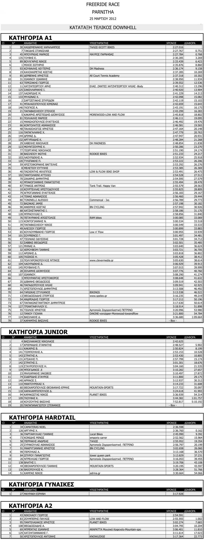 parnitha_freeride2012_dh_finals