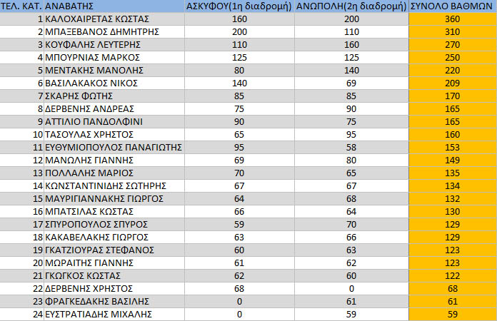 sfakia2012_results_geniki