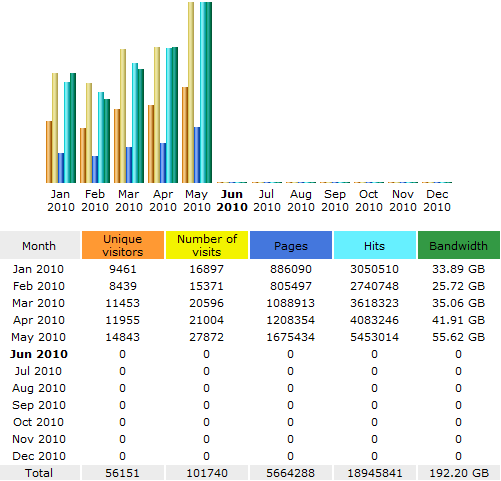 stats2