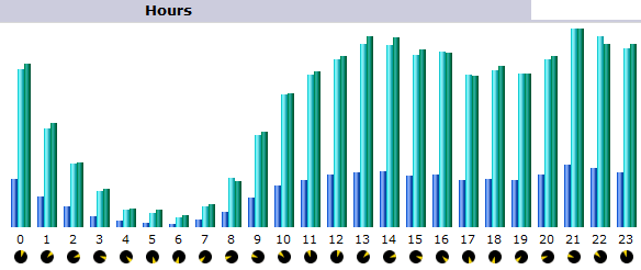 stats5